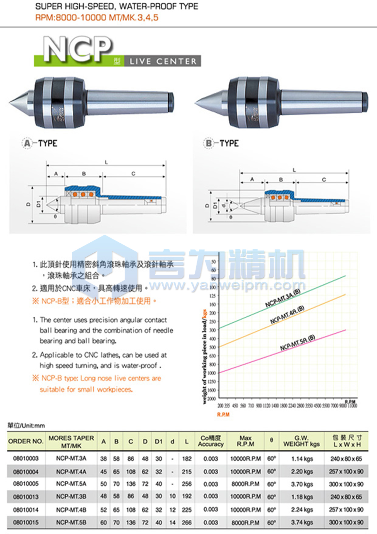 麗勛超高速回轉頂針NCP 麗勛超高速回轉頂針NCP